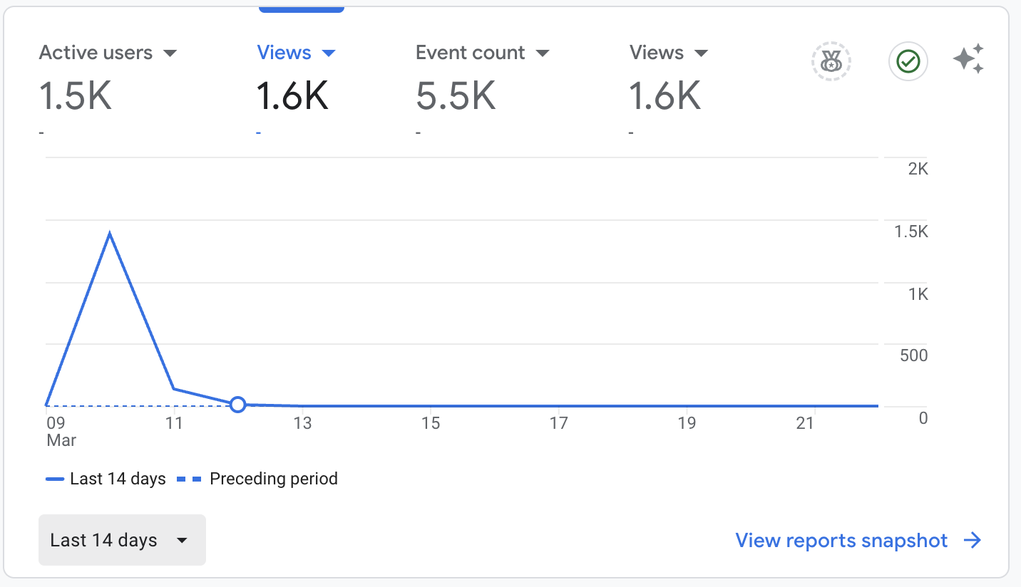 analytics stats