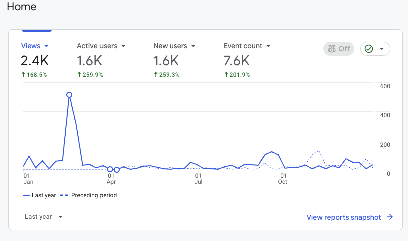 2024 graph